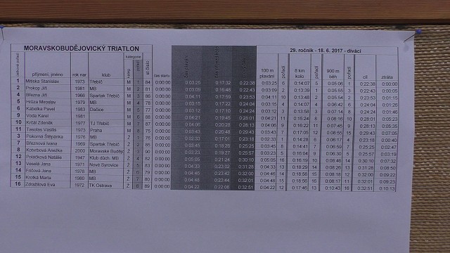 Moravskobudějovický triatlon - 18.06.2017